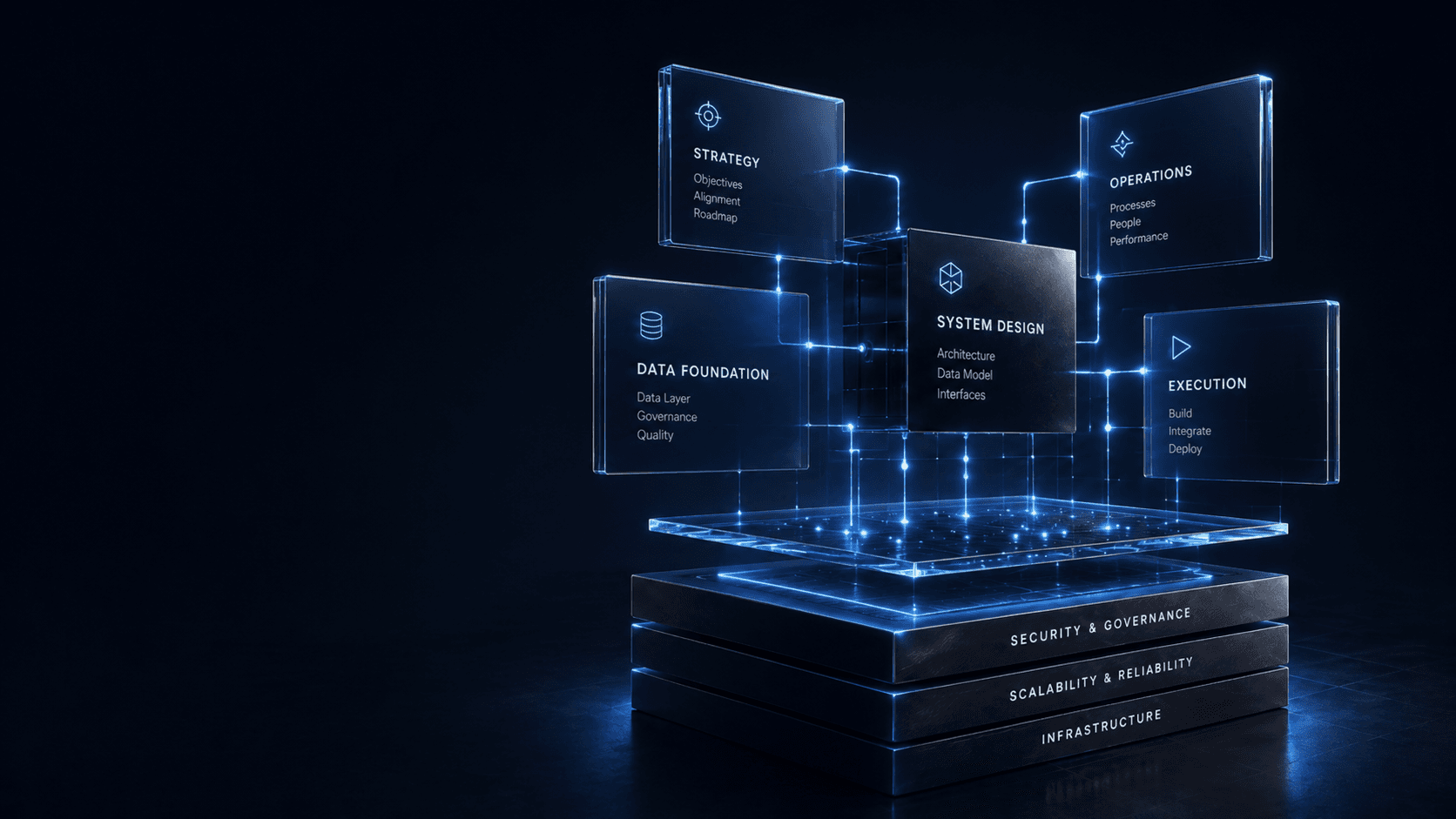 Layered systems architecture visual with strategy, data foundation, operations and execution modules